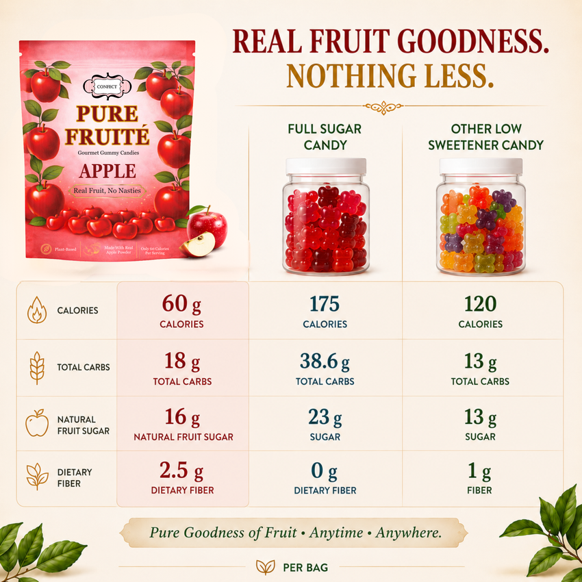 Apple Orchard Pop Gummies