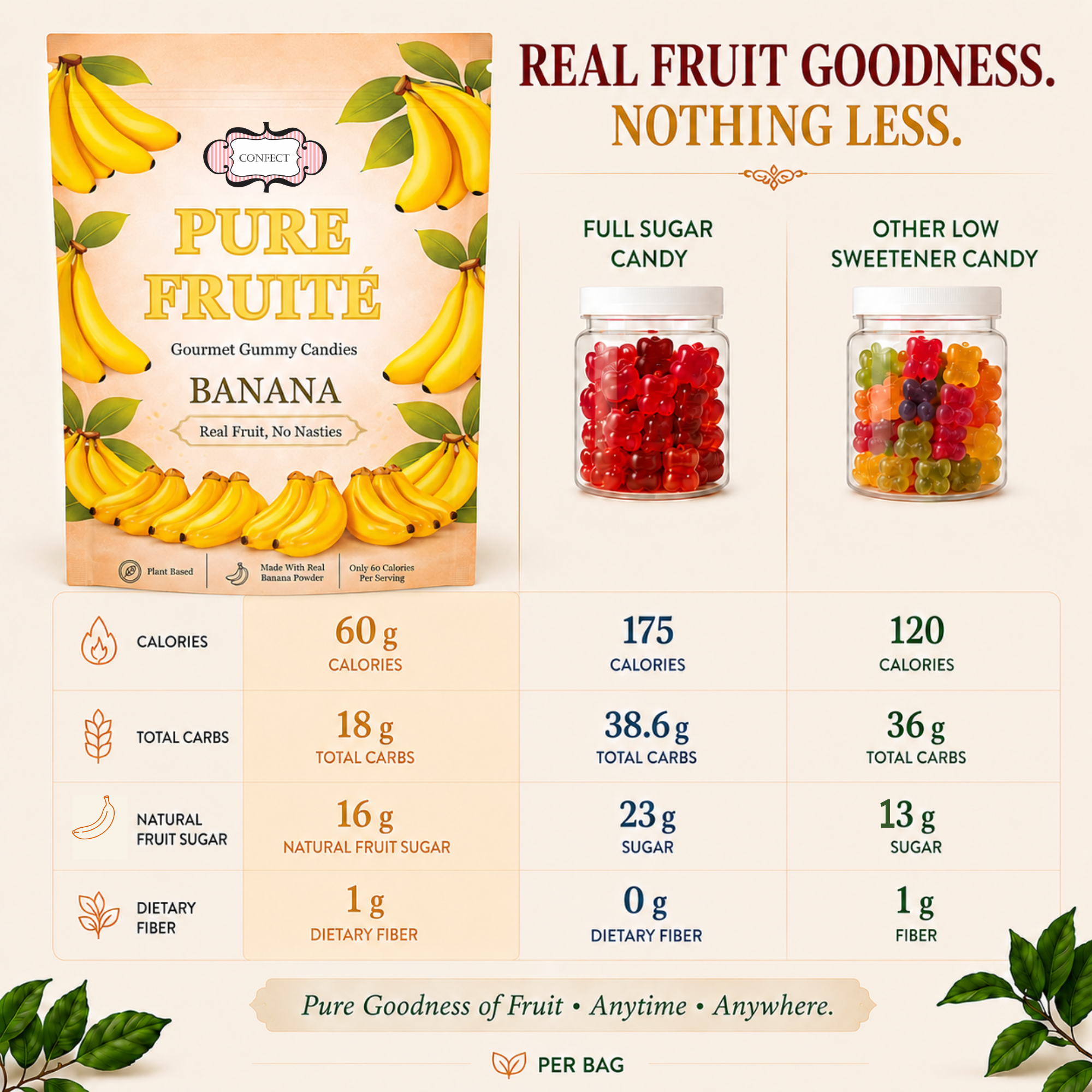 Banana Bliss Gummies