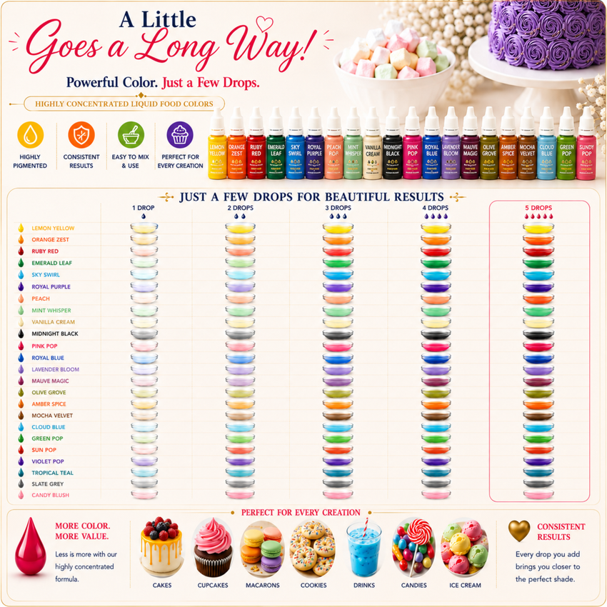 Master Artist | Pack of 24 Edible Water Color