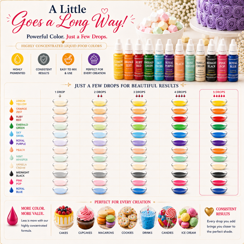 Core Baking | Pack of 12 Edible Water Color