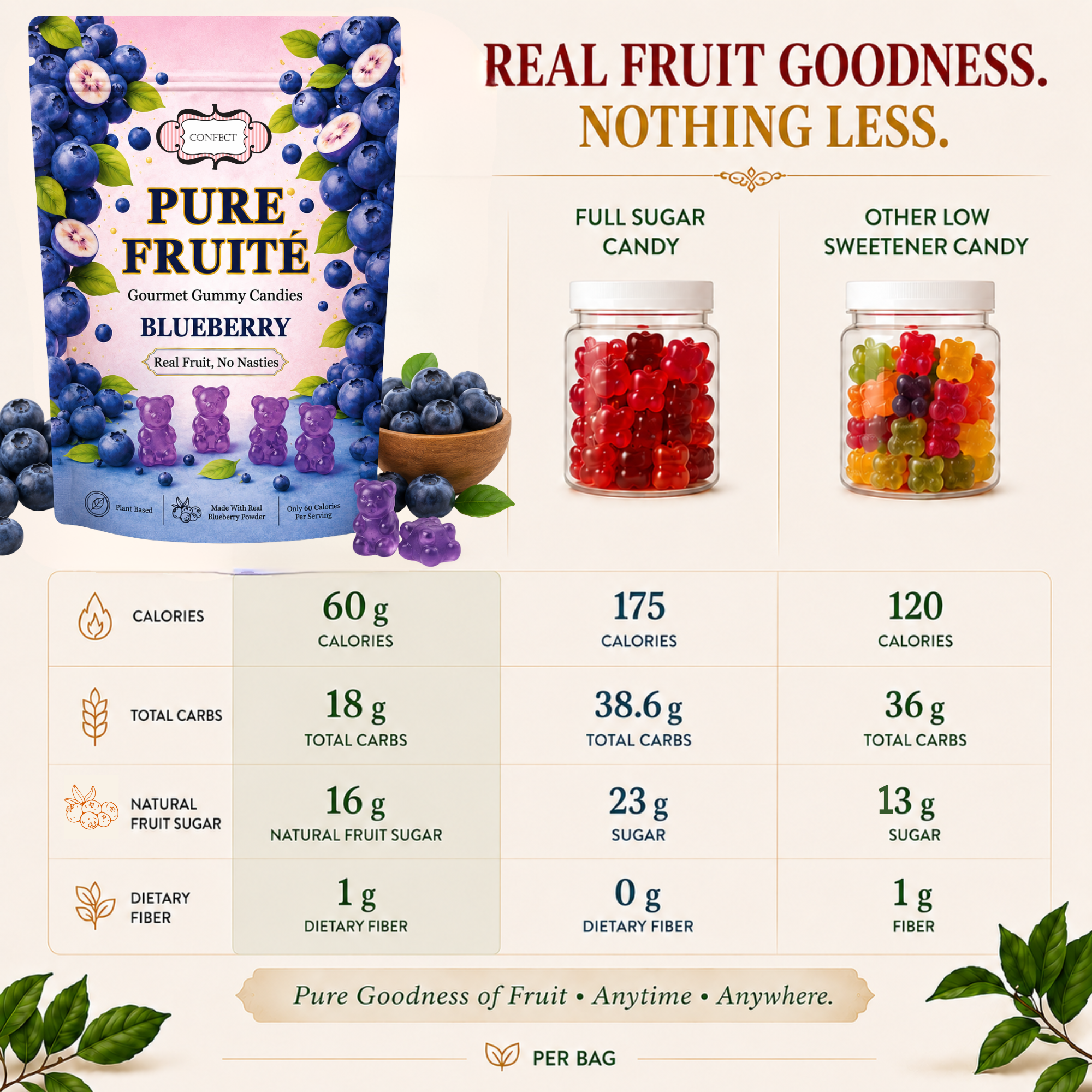 Blueberry Bloom Gummies