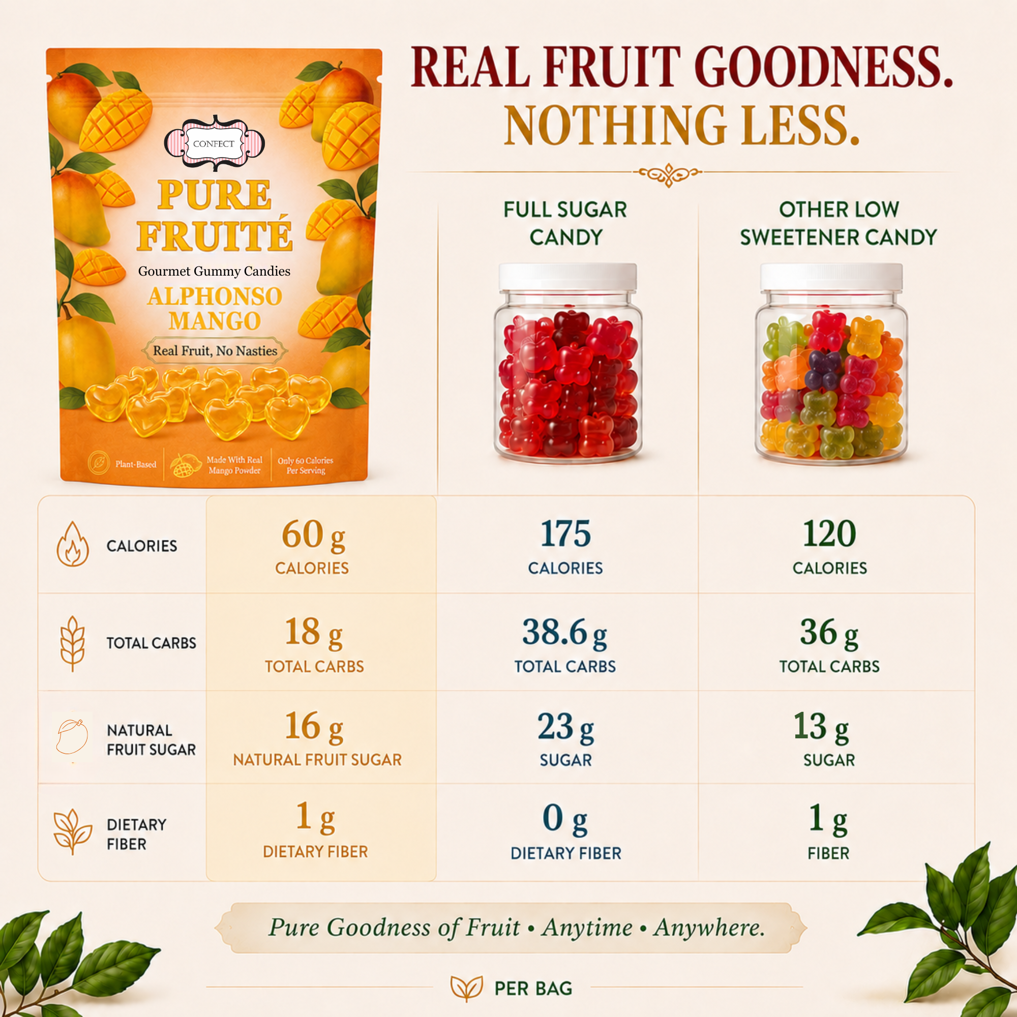Mango Dream Whirls Gummies