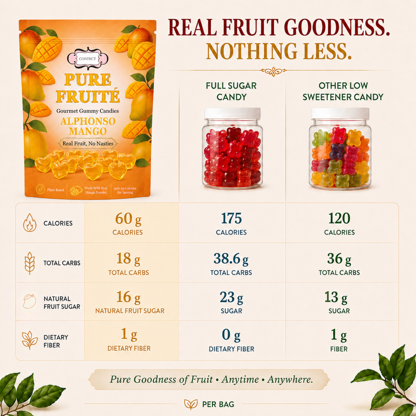 Mango Dream Whirls Gummies
