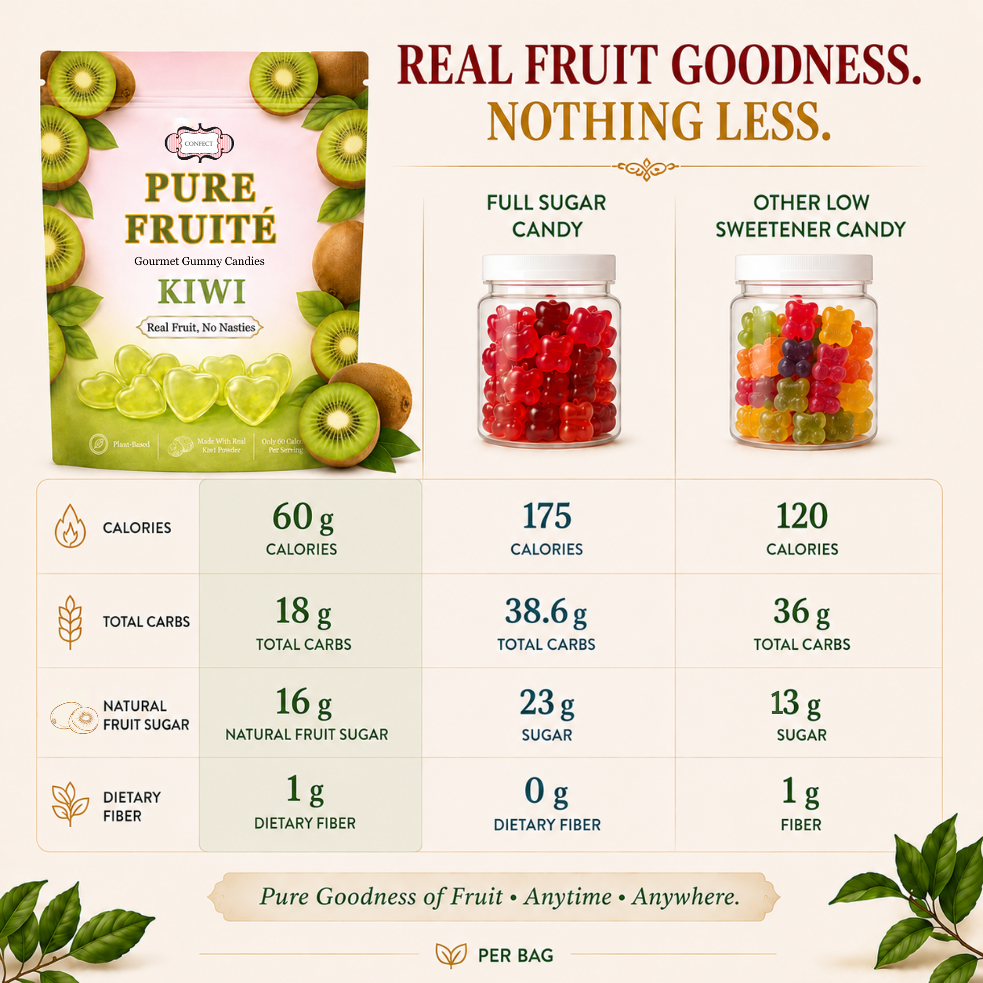 Kiwi Sunburst Chews Gummies