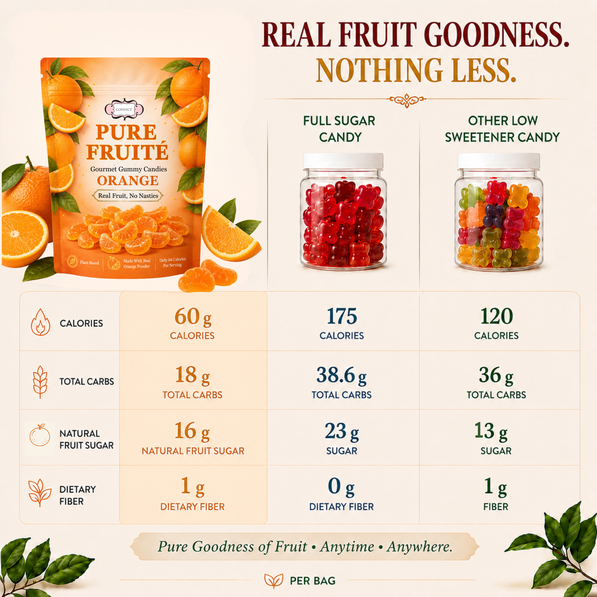 Orange Blossom Bang Gummies