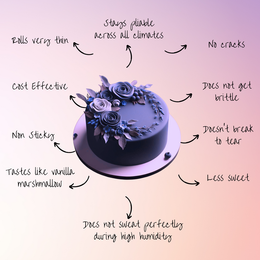 Purple Fondant | Edible Sugarpaste 250 Gm