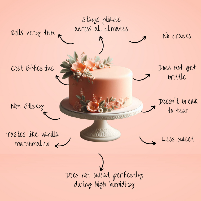 Peach Fondant | Edible Sugarpaste 250 Gm