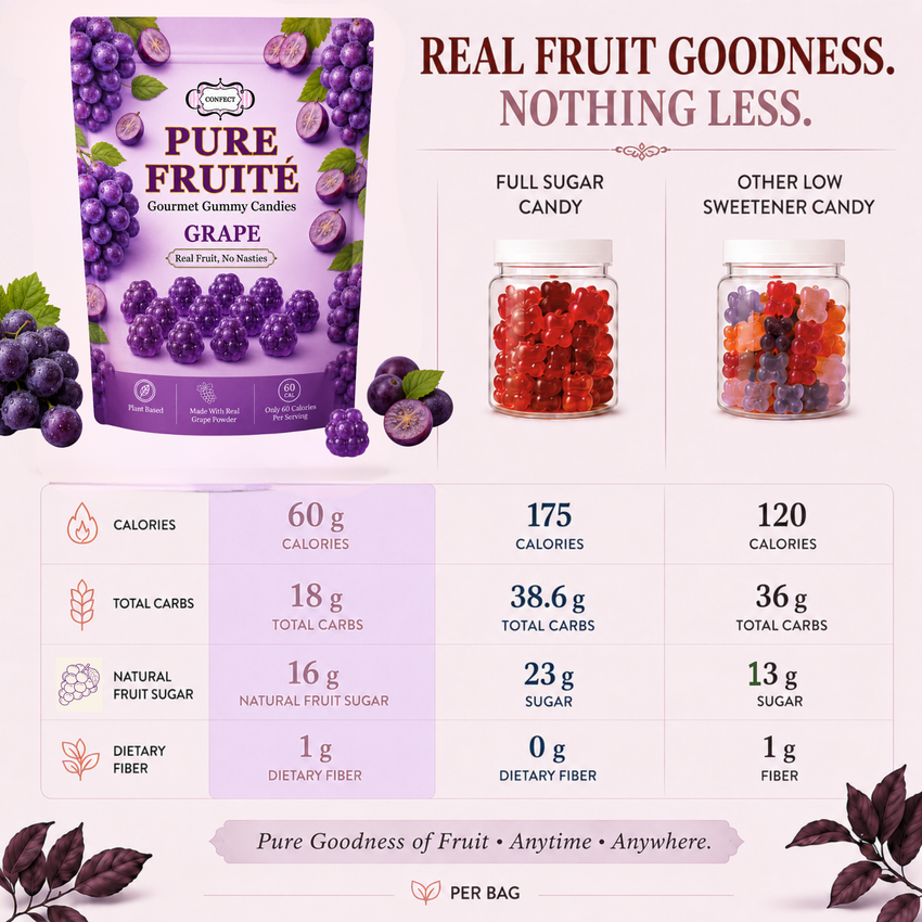 Grape Juice Burst Gummies