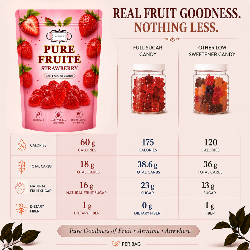 Strawberry Berry Blast Gummies