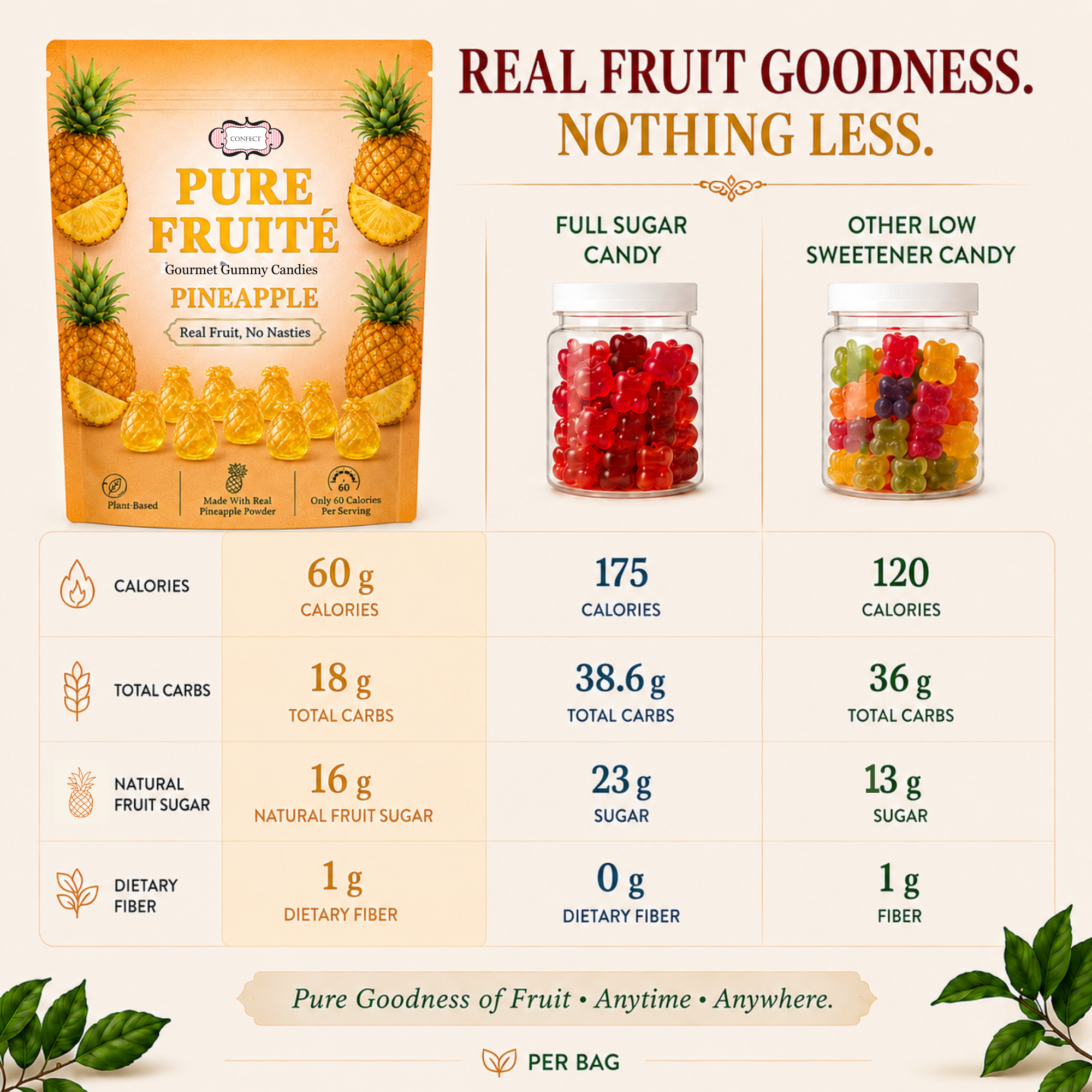 Pineapple Power Pop Gummies
