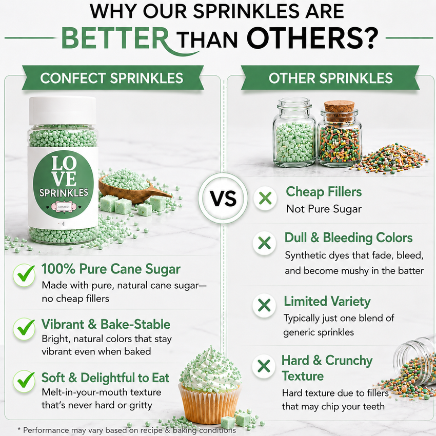 Mint Green | Sprinkles Bottle for Decoration Bottle 120 g
