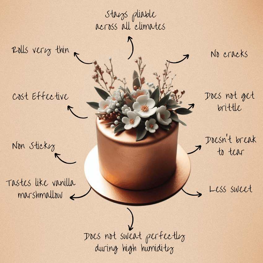 Showstopper Copper | Edible Sugar Paste 250 Gm