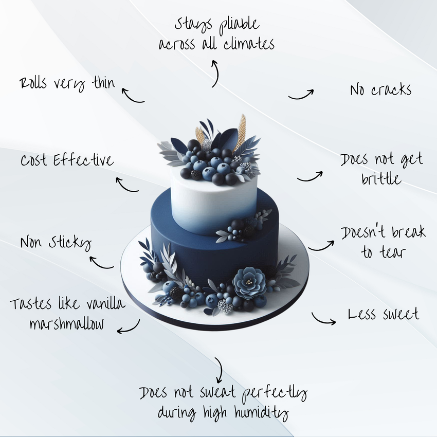 Nightsky Navy Fondant | Edible Sugarpaste 250 Gm