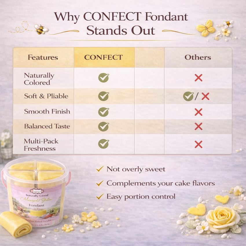 Marigold Yellow | Edible Natural Fondant (4 x 250g)