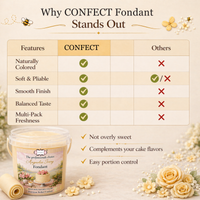 Magnolia Ivory | Edible Natural Fondant (4 x 250g)