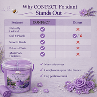 Lilac Lavender | Edible Natural Fondant (4 x 250g)