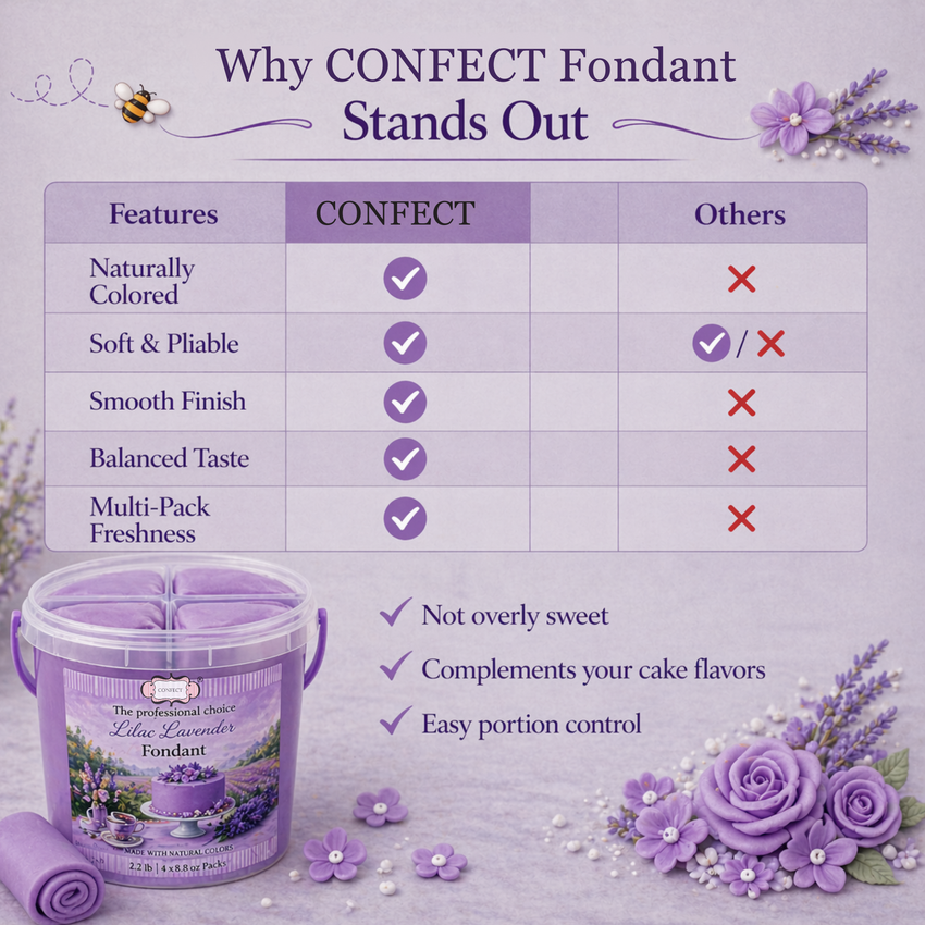 Lilac Lavender | Edible Natural Fondant (4 x 250g)