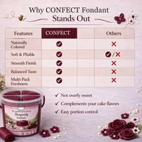 Burgundy | Edible Natural Fondant (4 x 250g)