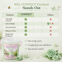 Mint Green | Edible Natural Fondant (4 x 250g)
