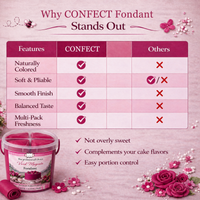 Vivid Magenta | Edible Natural Fondant (4 x 250g)