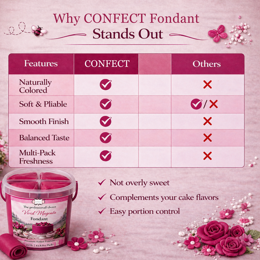 Vivid Magenta | Edible Natural Fondant (4 x 250g)