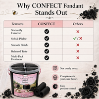 Black | Edible Natural Fondant (4 x 250g)
