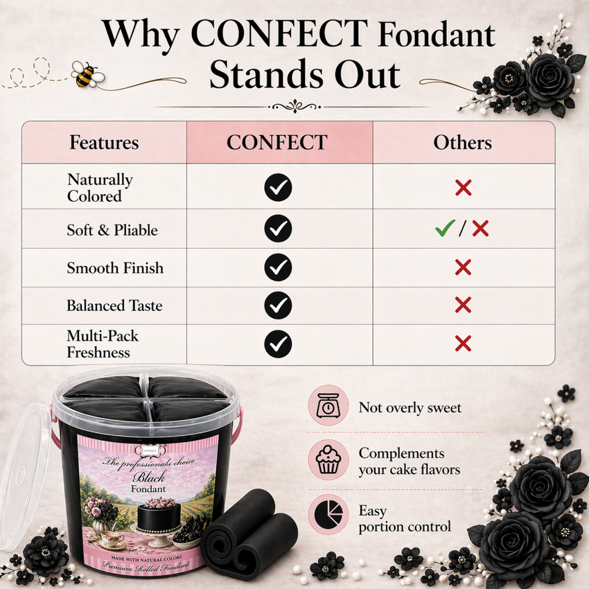 Black | Edible Natural Fondant (4 x 250g)