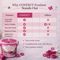 Fuschia Pink | Edible Natural Fondant (4 x 250g)