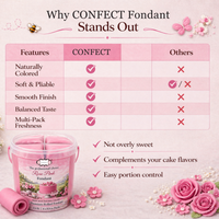 Rose Pink | Edible Natural Fondant (4 x 250g)