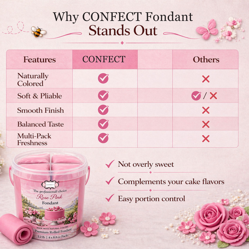 Rose Pink | Edible Natural Fondant (4 x 250g)