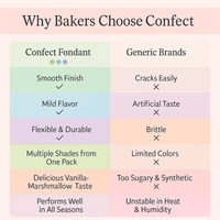 Multipack of Baby Blue, Electric Blue, Ivory and Teal Sugarpaste 11