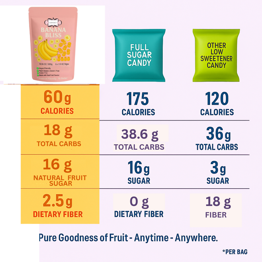 Confect Banana Bliss Gummies