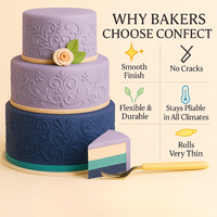 Multipack of Lavender, Navy Blue, Teal and Skin Sugarpaste 15