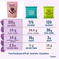 Confect Grape Juice Burst Gummies