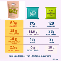 Confect Kiwi Sunburst Chews Gummies