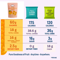 Mango Dream Whirls Gummies