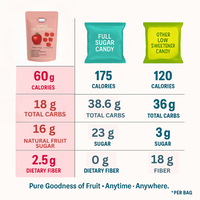 Confect Apple Orchard Pop Gummies
