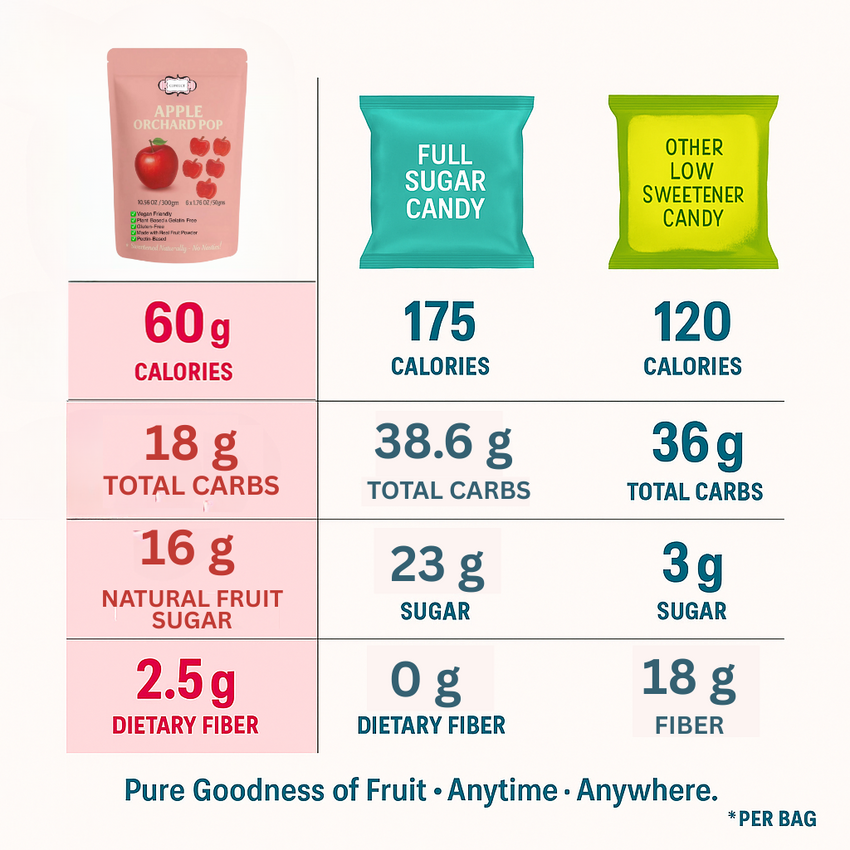 Confect Apple Orchard Pop Gummies