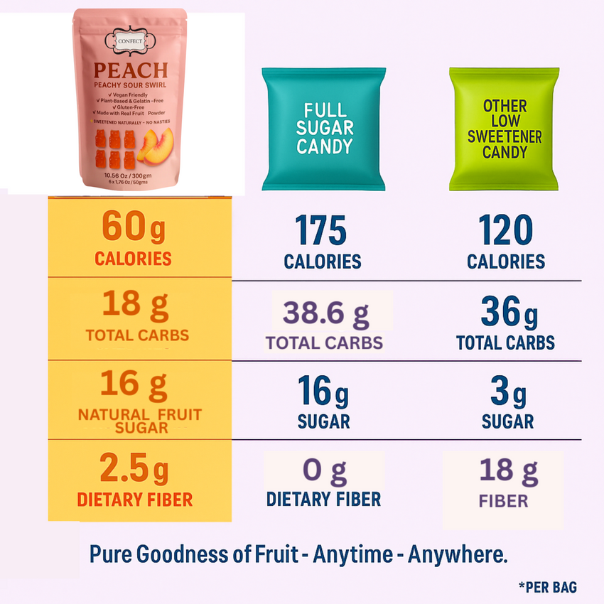 Peachy Sour Swirl Gummies