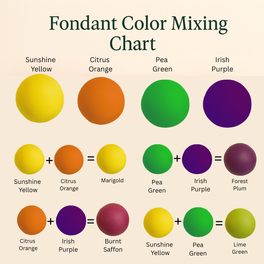 Multipack of Yellow, Orange, Pea Green and Purple Sugarpaste 27