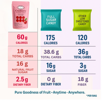 Cranberry Swirls Gummies