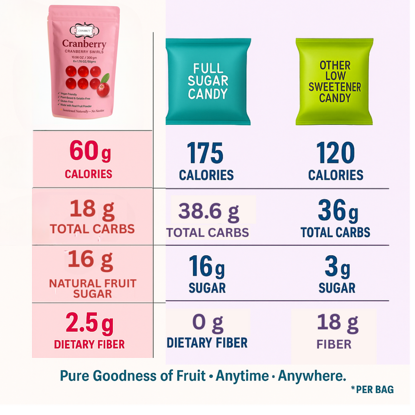 Cranberry Swirls Gummies