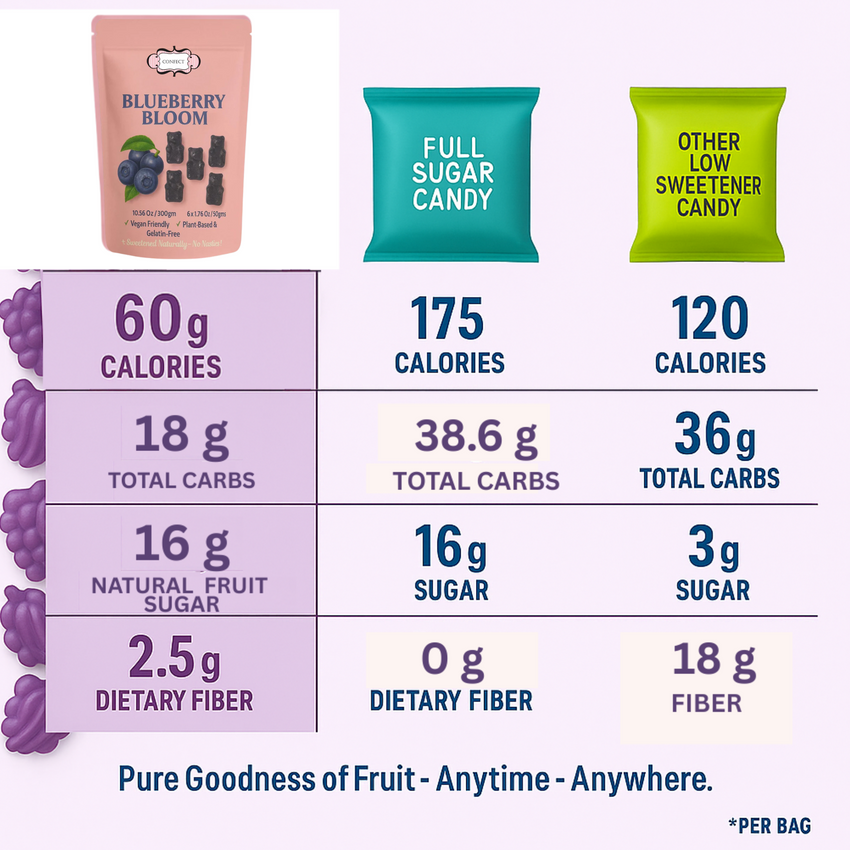 Blueberry Bloom Gummies