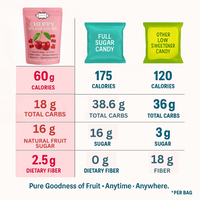 Cherry Splash Sours Gummies