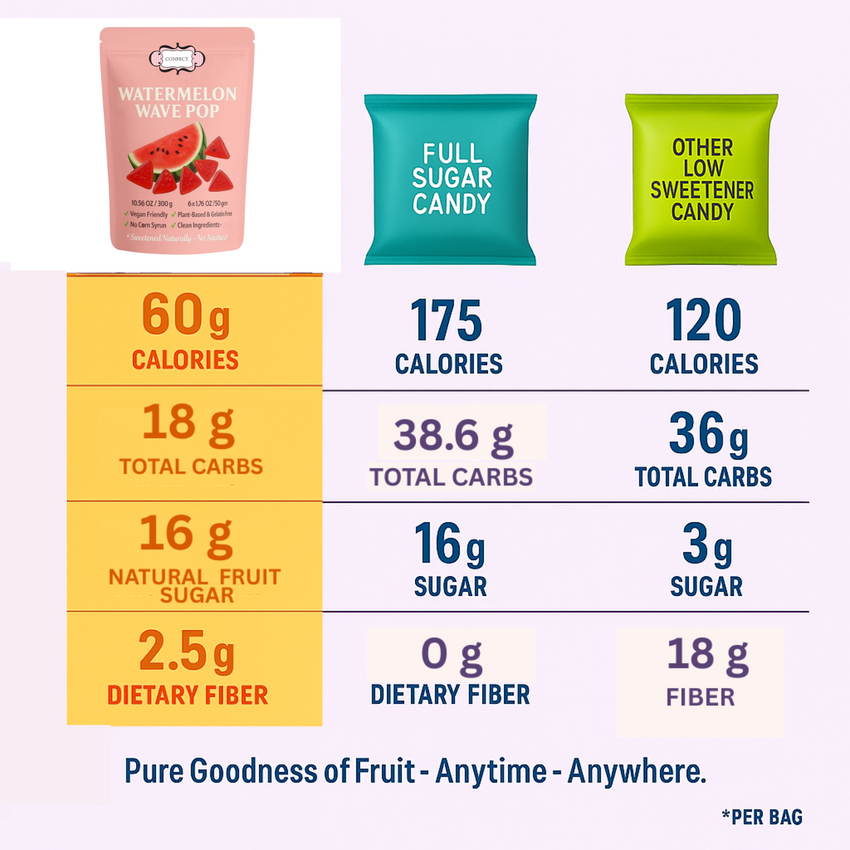 Watermelon Wave Pop Gummies