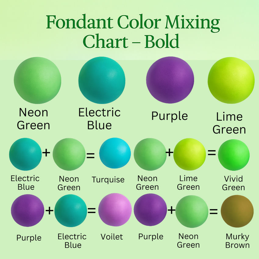 Multipack of Neon Green, Electric Blue, Electric Purple and Lime Green Sugarpaste 03